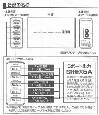 20160212_172500_SANWA_SUPPLY_USBチャージャー5ポート