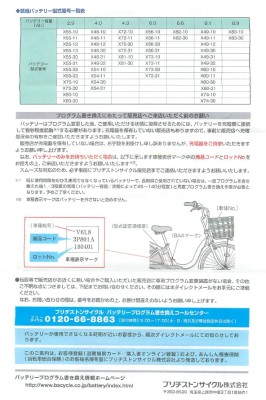ブリジストン電動アシスト自転車バッテリー2