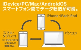 Logitec USB for iOS2