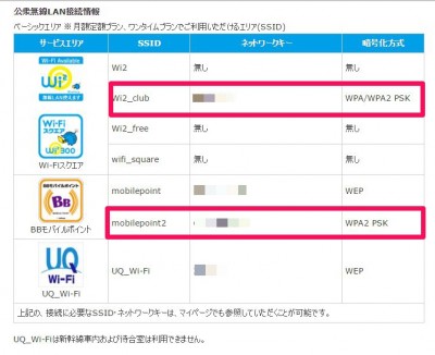 20160104_095617_Wi2_300契約