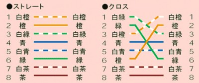 結線図