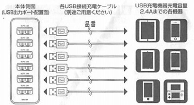 SANWA USB チャージャー6ポート2