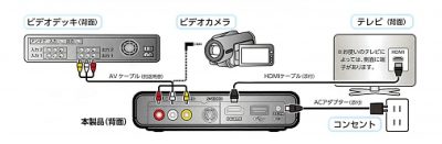 20160329_163022_IODATA_VHSテープをデジタル化
