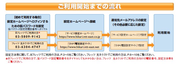 ご利用開始までの流れ